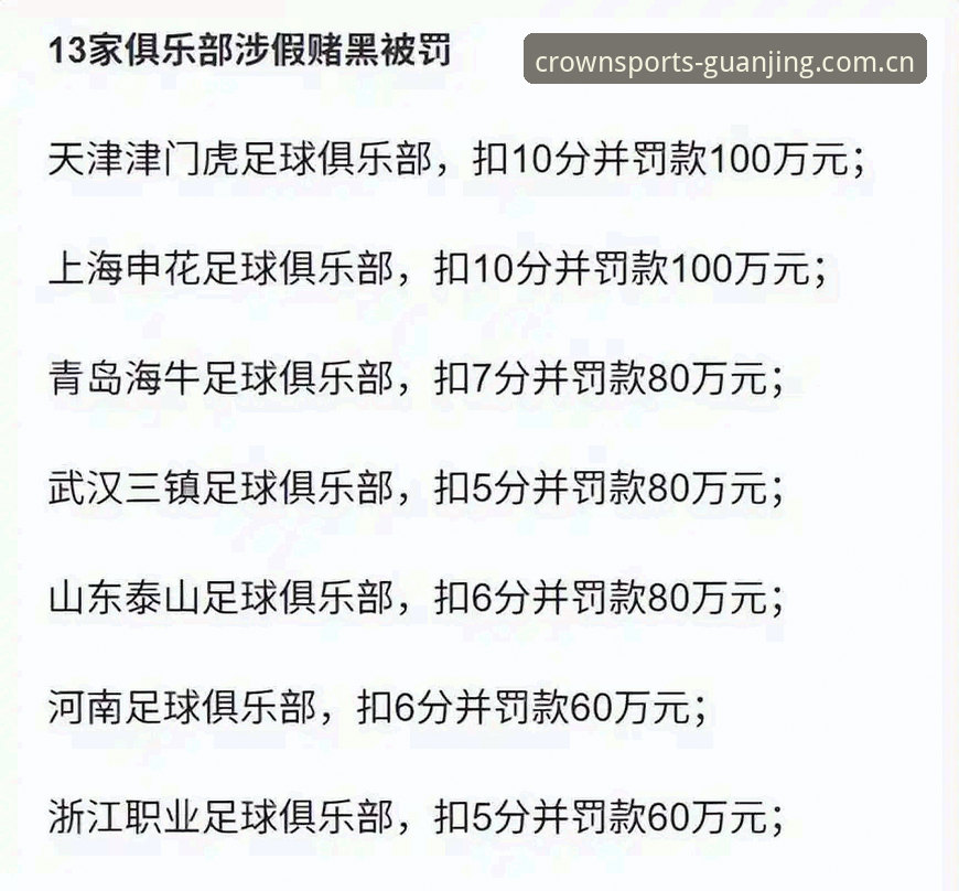 足协第三批禁足名单vs终身禁足：冠竞体育平台用户怎么看这场足球反腐风暴？